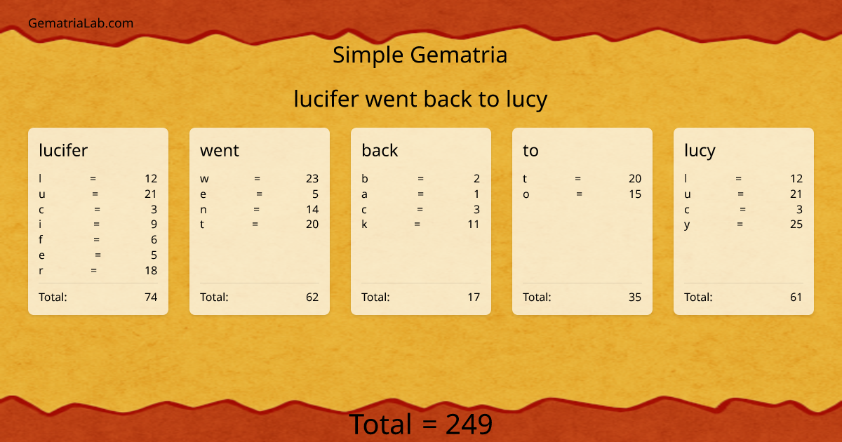 lucifer went back to lucy in simple Gematria